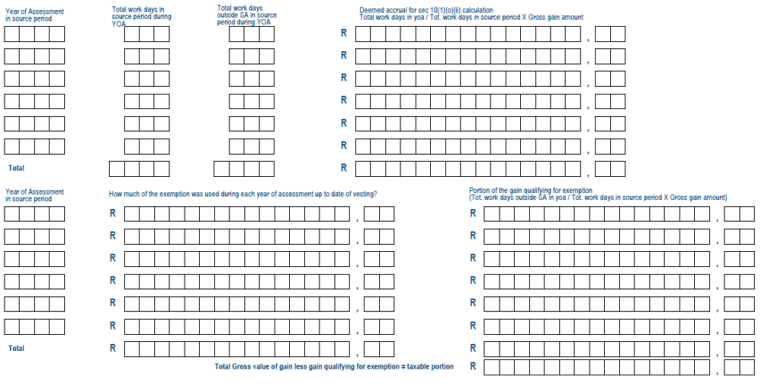 Completion Guide for IRP3(a) and IRP3(s) Forms | South African Revenue ...