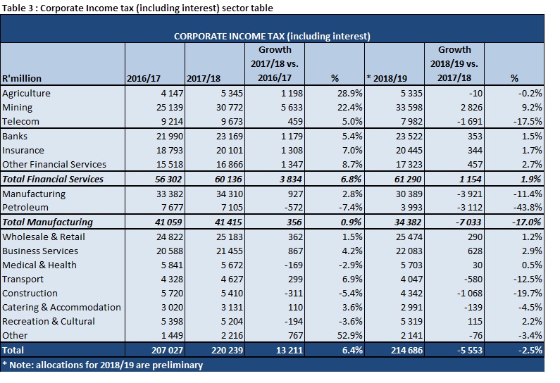 sars-tax-tables-2017-18-brokeasshome