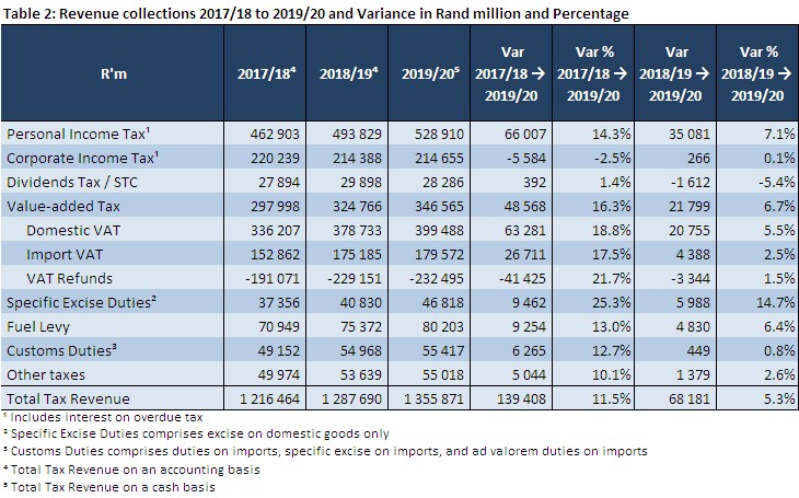 sars-2022-medical-tax-tables-brokeasshome