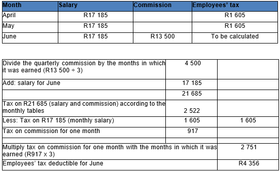 Guide For Employers In Respect Of Employees Tax 2027 South African Guide For Employers In Respect Of Employees Tax 2027 South African
