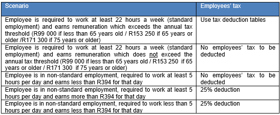 Guide For Employers In Respect Of Employees Tax 2027 South African Guide For Employers In Respect Of Employees Tax 2027 South African